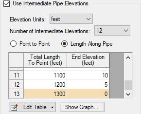 The Use Intermediate Pipe Elevations options in the optional tab of the Pipe Properties window. The option for Length Along Pipe is selected.